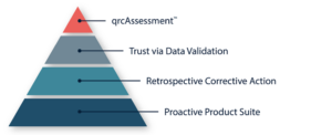 Customer Trust Diagram