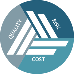 Risk Quality Cost